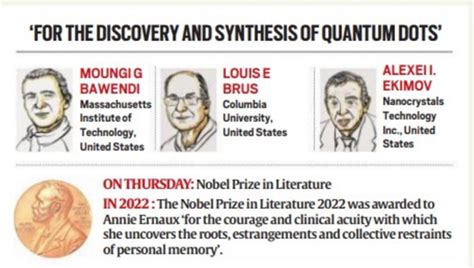 Trio Wins Chemistry Nobel For Work On Quantum Dots Universal Group Of Institutions