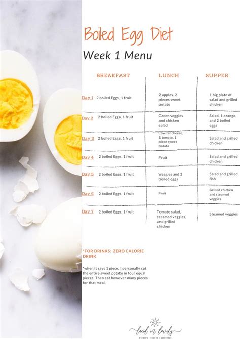 The Boiled Egg Diet Laced In Lovely Lifestyle In 2023 Boiled