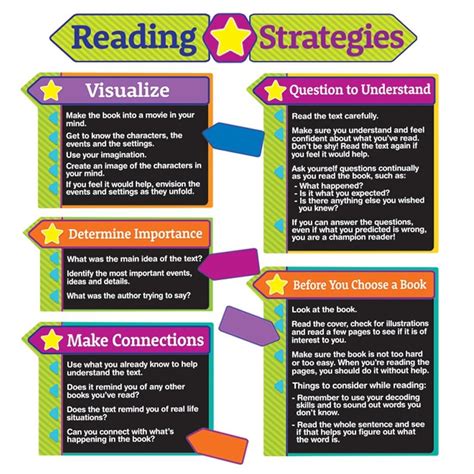 Reading Strategies Bulletin Board Set By Eureka