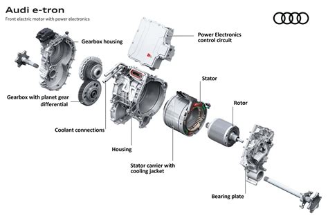 Pmsm Motor For Ev Cindra Loella