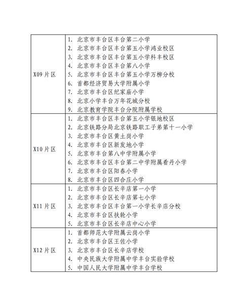 丰台区2022年小学入学片区 丰台区 首都之窗 北京市人民政府门户网站