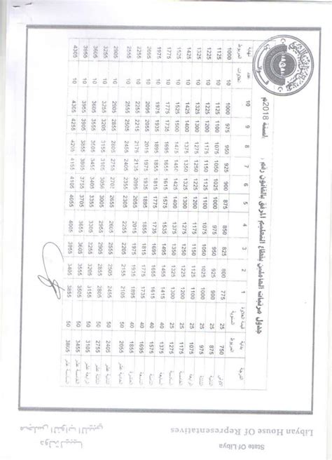 قانون رقم 4 لسنة 2018 م بشأن مرتبات العاملين بقطاع التعليم وحقوقهم