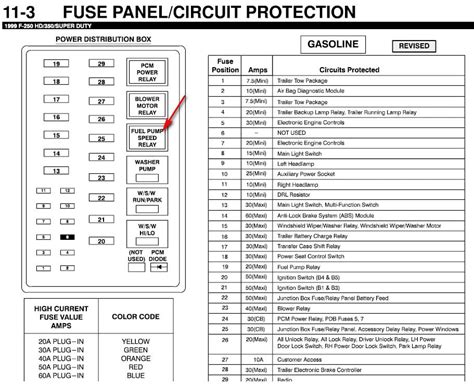 1999 F350 Fuse Box Diagram Under Hood