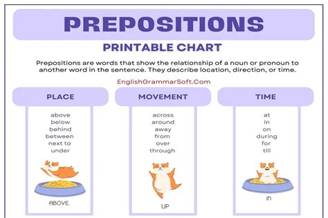 Printable Chart Of Preposition Prepositional Phrases Prepositions