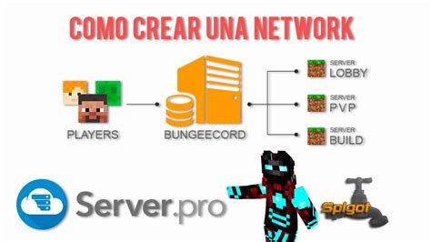 Tutorial Server Pro Como Hacer Una Network How To Create A Minecraft