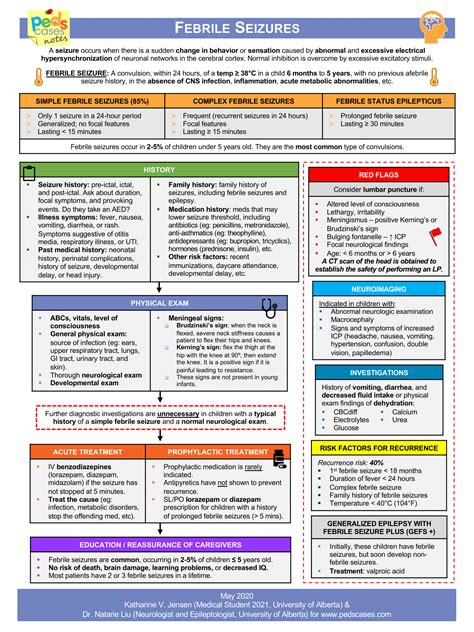 Febrile Seizures | PedsCases