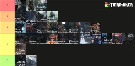 Bloodborne Bosses Chalice Dlc Included Tier List Community Rankings