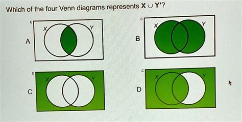 Solved Which Of The Four Venn Diagrams Represents This Which Of The