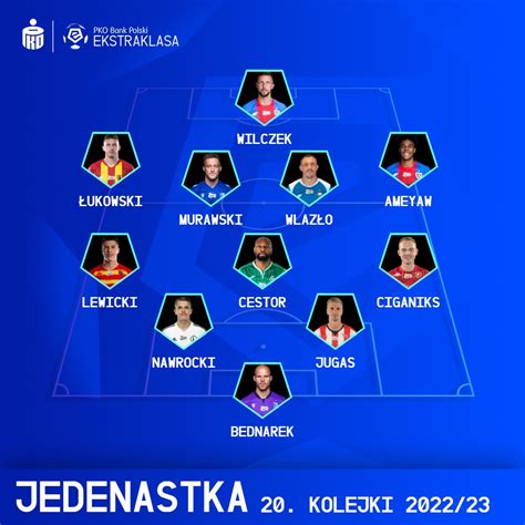 Jakub Jugas W Jedenastce Kolejki Cracovia