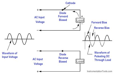 Half-Wave Rectifier Circuit - Inst Tools