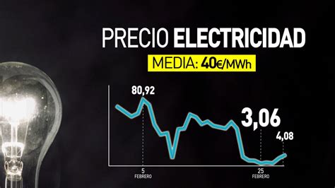 Las razones por las que subirá el IVA de la luz al 21 cyltv es