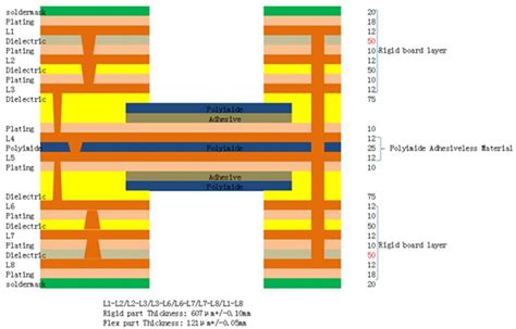 Rigid Flex Pcb Design Guidelines For Manufacturing