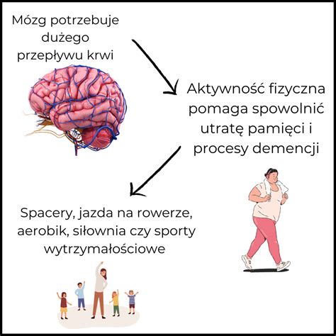 Jak aktywność fizyczna wpływa na twój mózg i ciało poznaj korzyści dla