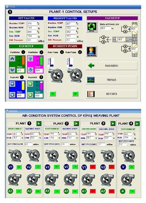 Hvac Systems new: Automotive Hvac System Design