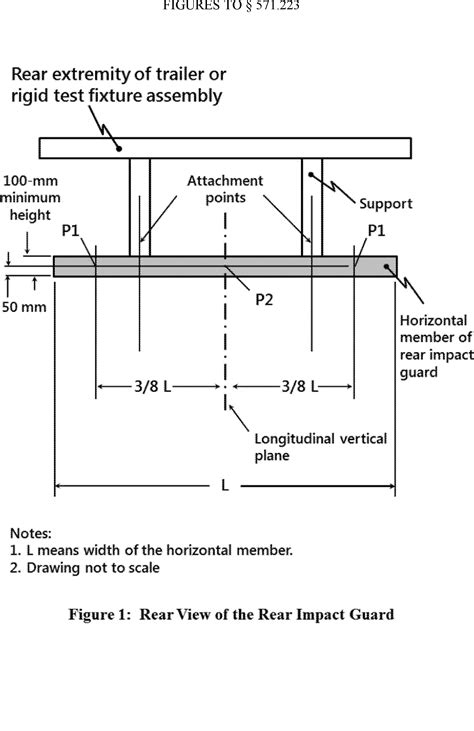 Federal Register Rear Impact Guards Rear Impact Protection
