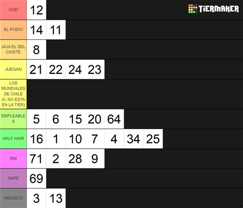 Numbers Tier List Community Rankings Tiermaker