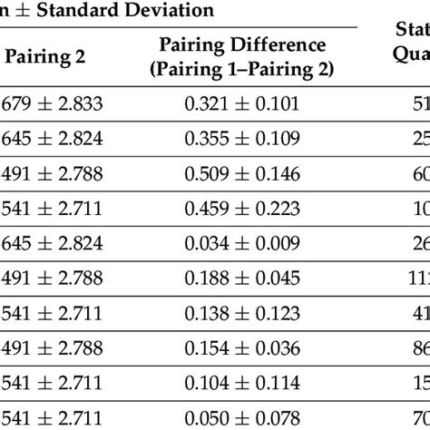 The Post Hoc Nemenyi Test Using Lstm For Multiple Comparisons Download Scientific Diagram