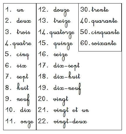 Nombres En Lettres Le Tableau Blanc Les Nombres En Lettres