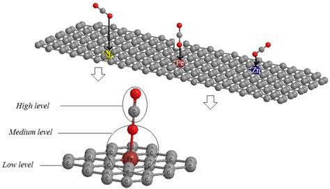 Clean Technol Free Full Text Graphene Embedded With Transition