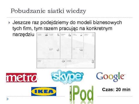 Tworzenie Modeli Biznesowych Case Study Mapa Empatii