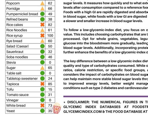 Glycemic Index Foods List At A Glance 2 Page Pdf Printable Download Patient Education Glycemic