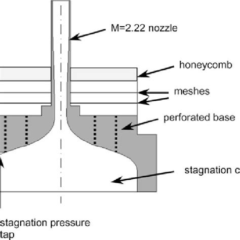 Cross Section Of Nozzle Assembly Download Scientific Diagram