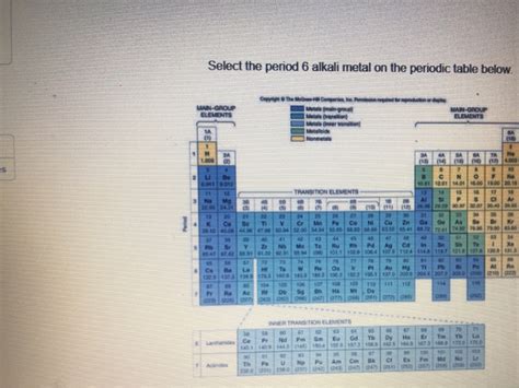 Alkali Metals Periodic Table Cabinets Matttroy