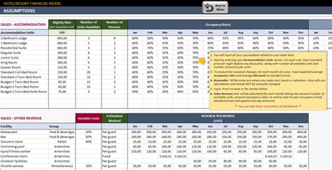 Hotel Financial Model Hotel Feasibility Study Excel Template