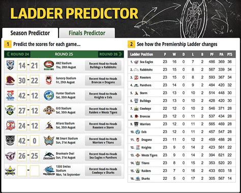 Nrl Ladder Predictor Atelier Yuwaciaojp