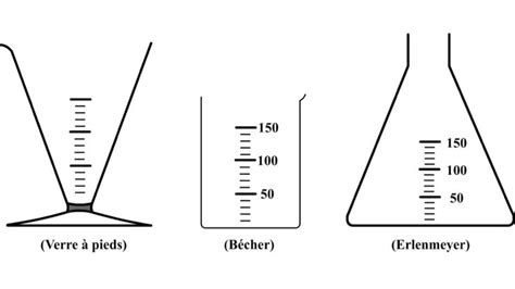 Comment Mesurer Un Volume D Eau Avec Une Prouvette Gradu E