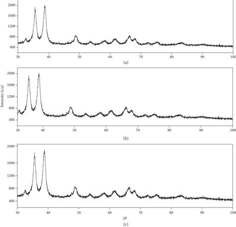 Xrd Of Cuo Nps A First Time Synthesized B Recycled After