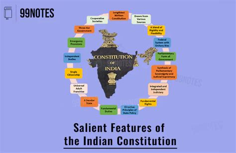 Preamble Of The Indian Constitution Notes Summary Upsc