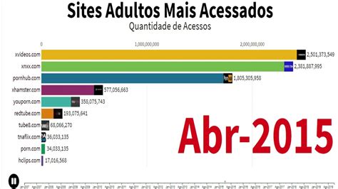 Top Sites Adultos Mais Acessados Youtube