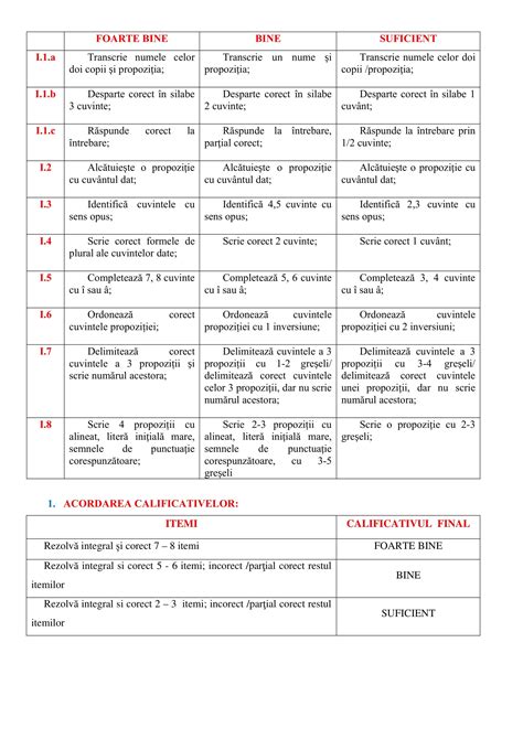 Academiaabc Evaluare Comunicare N Limba Rom N Clasa I