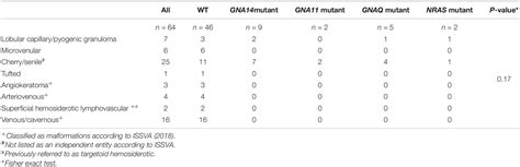 Frontiers Gna Gna And Gnaq Mutations Are Frequent In Benign But