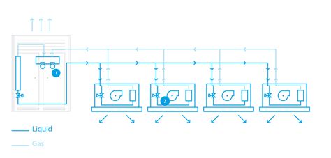 Variable Refrigerant Flow Vrv Vs Vrf Vrf Ac Mea Daikin