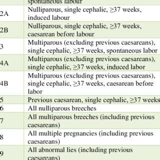 PDF A Clinical Study On The Analysis Of Caesarean Section Rates Using