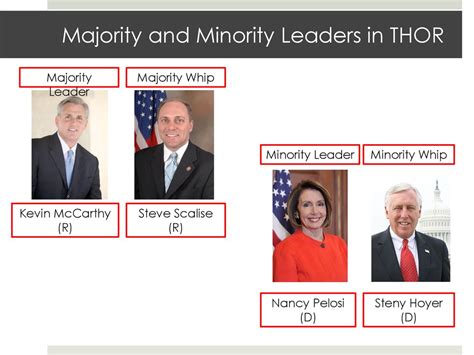 Unit 7 The Legislative Branch And Congress Ppt Download