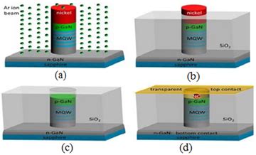 Review Of Gan Nanostructured Based Devices