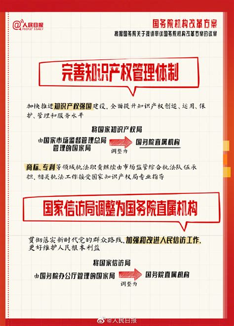 学习笔记丨九图读懂国务院机构改革方案！ 中国政库 澎湃新闻 The Paper