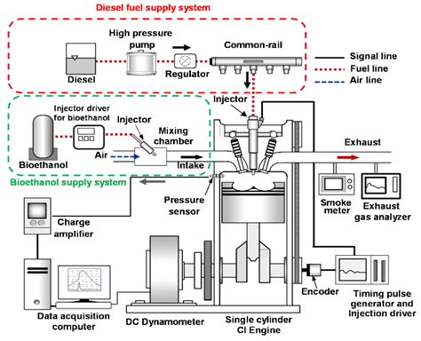 Energies Free Full Text Performance Analysis Of Direct Injection