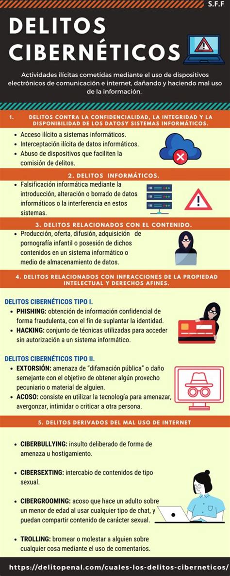 Delitos CibernÉticos Tecnologias De La Informacion Y Comunicacion