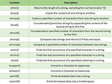 Strings In C A Comprehensive Guide For Programmers Classnotes U