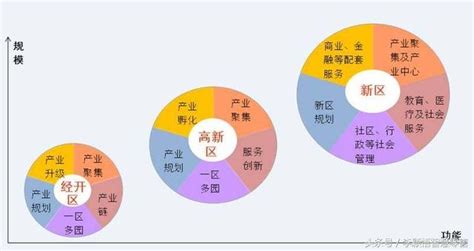 智慧園區建設思路 每日頭條