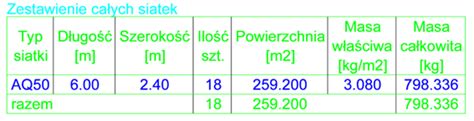 Zbrojenie Siatkami Zgrzewanymi W Programie Cadkon Rc Cz Graitec