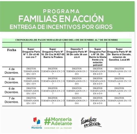 Este Martes Inicia La Entrega De Incentivos Del Programa Familias En