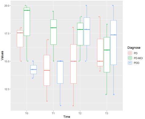 Ggplot In R How To Make The Jitter Geom Jitter Stay Inside Its