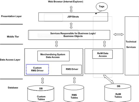 Technical Architecture Diagram