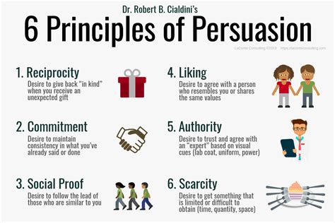 Jarkko Viinamäki On Twitter 6 Principles Of Persuasion 1