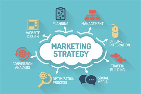 7 étapes Pour Une Stratégie Marketing Parfaite